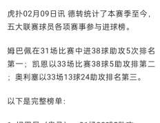 完美世界电竞-包含姆巴佩在法国队比赛中比分优势明显，挺进下一轮引发热议！的词条