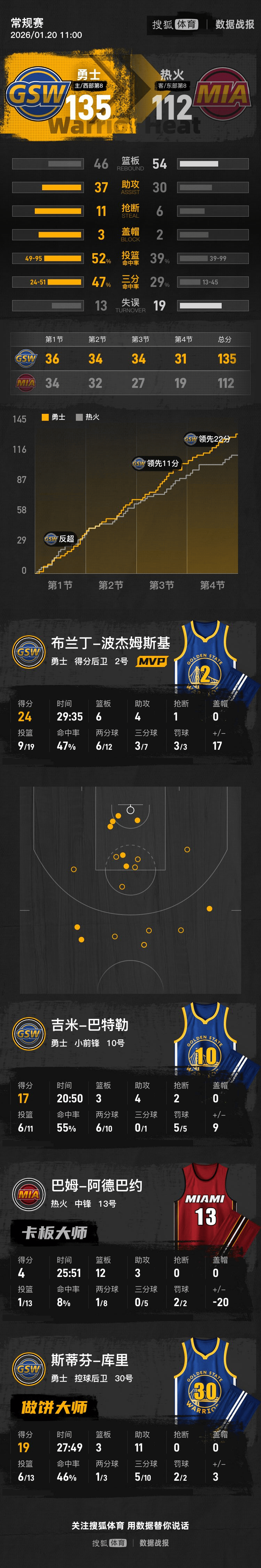 完美世界电竞- 王楚钦爆冷出局还能比赛吗视频 